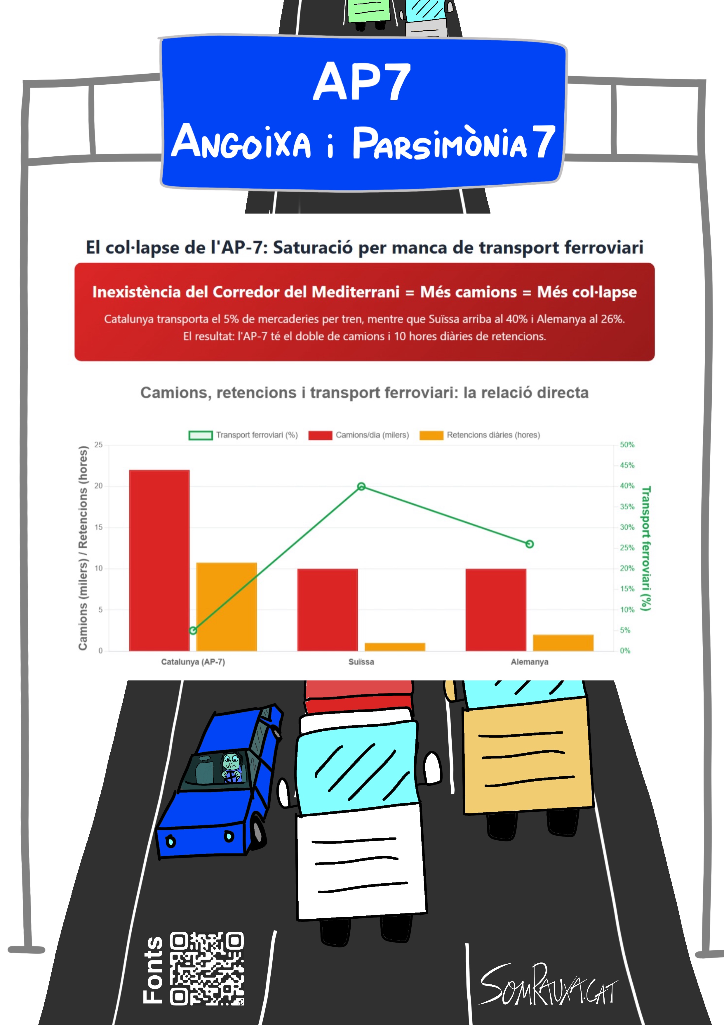 AP7 = Asfalt Perillós 7